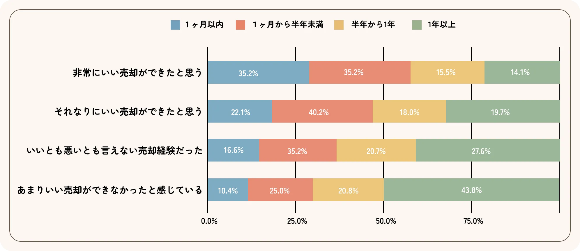 満足度グラフ