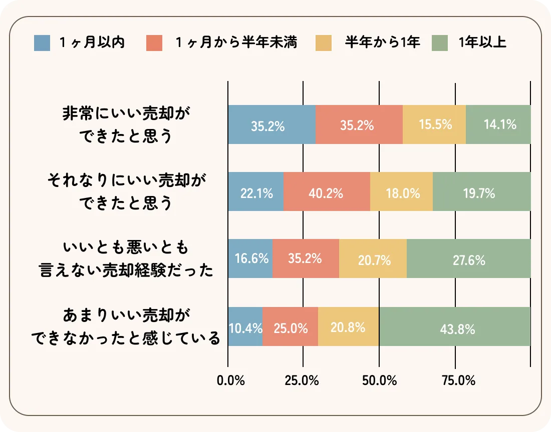 満足度グラフ